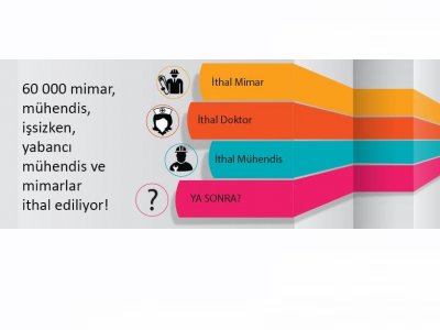 60.000 MİMAR VE MÜHENDİS İŞSİZKEN YABANCI MİMAR VE MÜHENDİS İTHAL EDİLİYOR