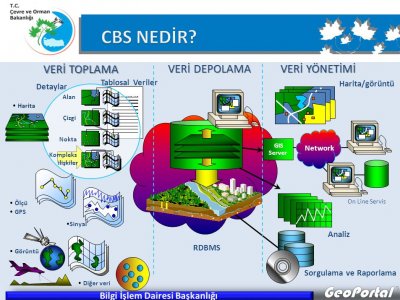 ÇEVRE MÜHENDİSLERİ İÇİN COĞRAFİ BİLGİ SİSTEMLERİ TEMEL EĞİTİMİ