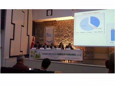 İZMİR BÖLGESİ ENERJİ FORUMU GERÇEKLEŞTİRİLDİ.